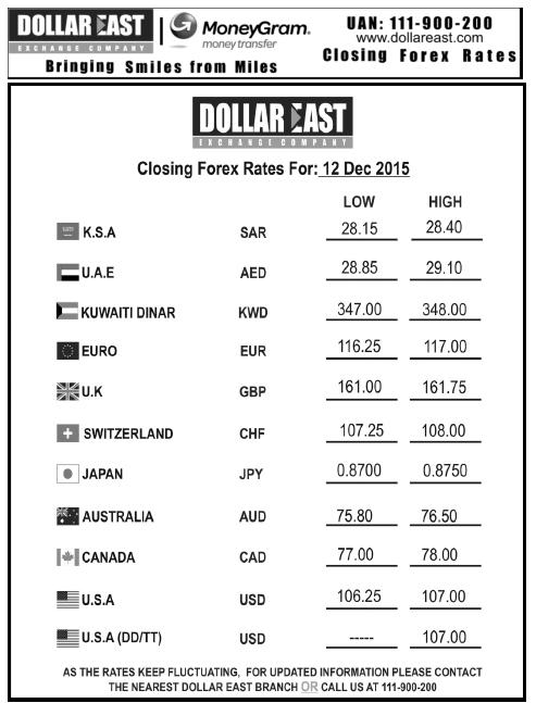 Forex gold rates lahore