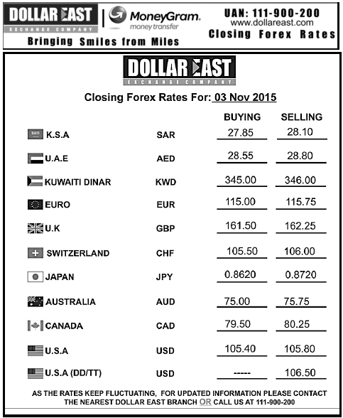 currency rate in pakistan open market