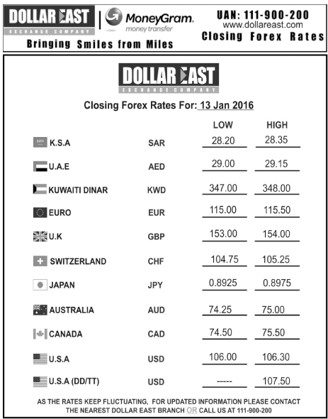 gold and currency rates in pakistan