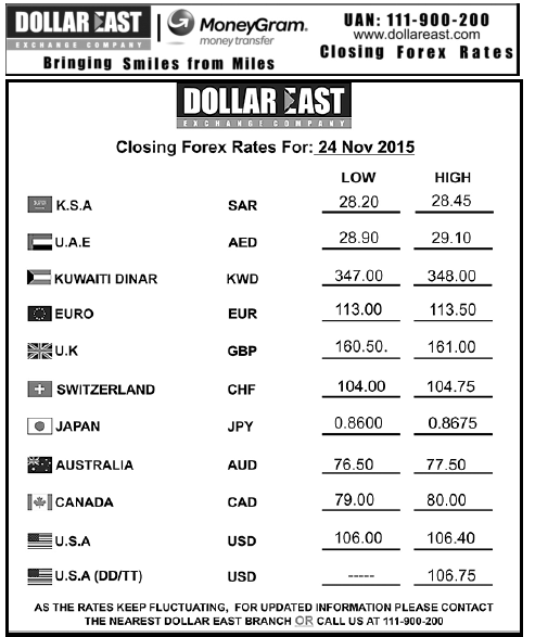 forex rates pakistan rupee