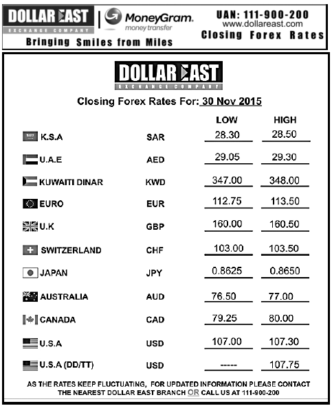 Dollar rate forex pk