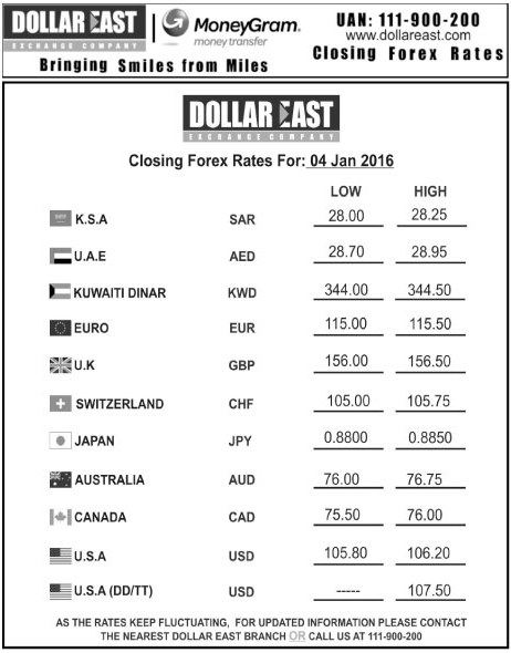 forex currency rate in pakistan today