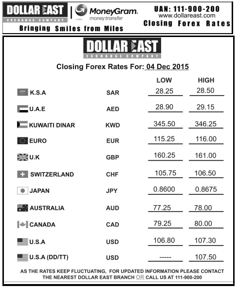 open market forex rate today