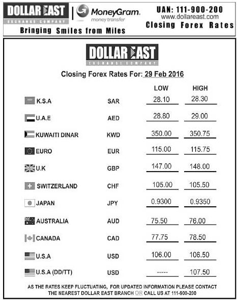 exchange rate forex pakistan