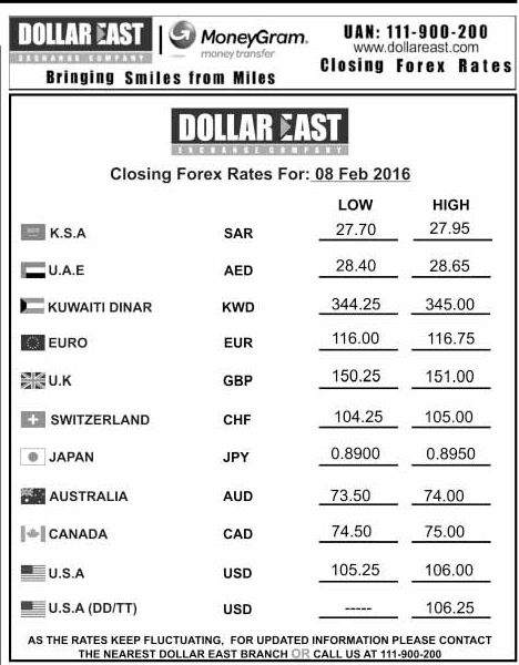 forex pakistan gold rates