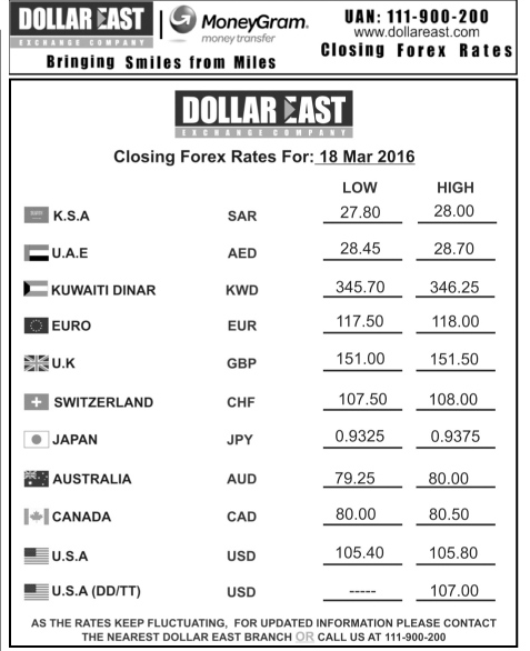forex rates in pakistan 2011