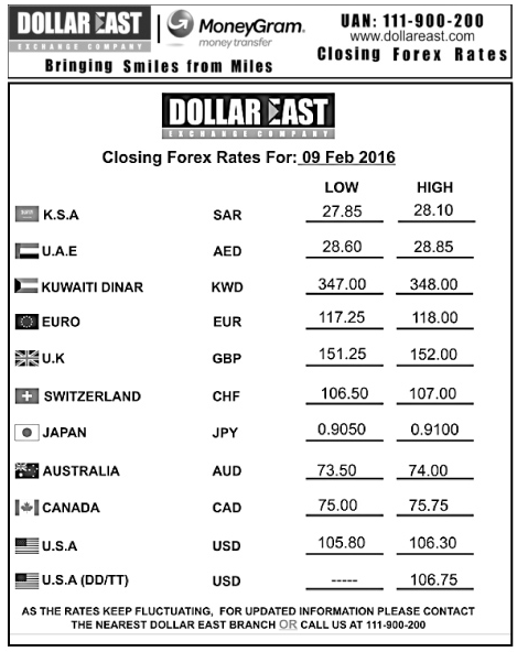 exchange rates in karachi open market