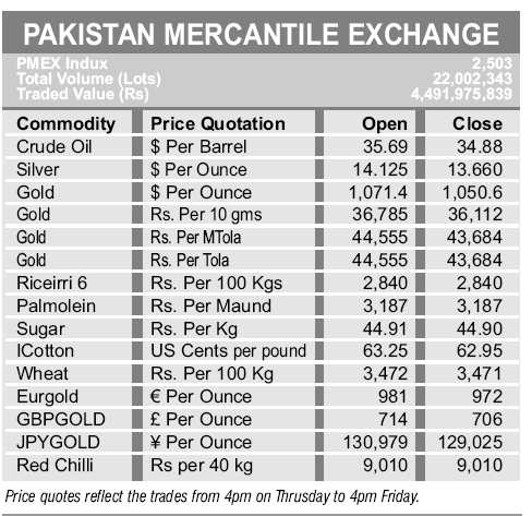 gold price pakistan forex
