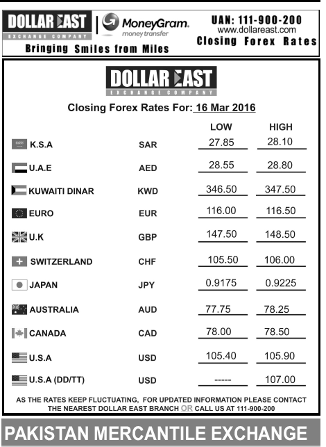 pakistan money exchange rates