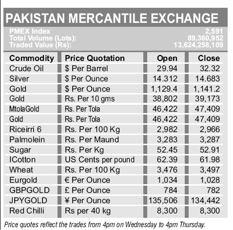 Forex rate of gold in pakistan
