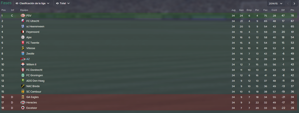Eredivisie_%20Vista%20general%20Fases.pn