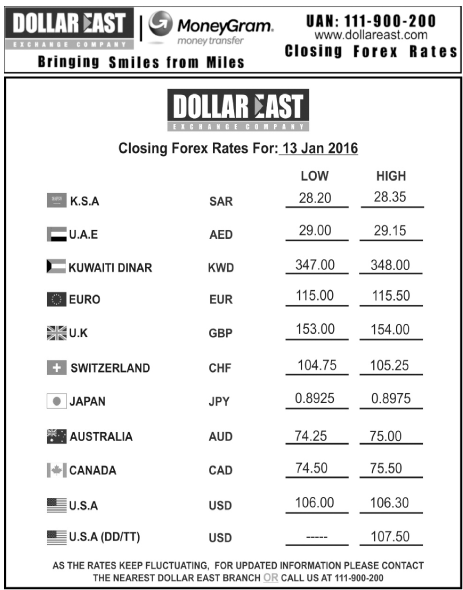 Pak forex rate today