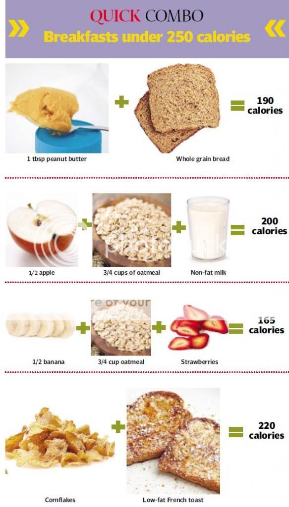 Breakfast Under 250 Calories Quick Combo
