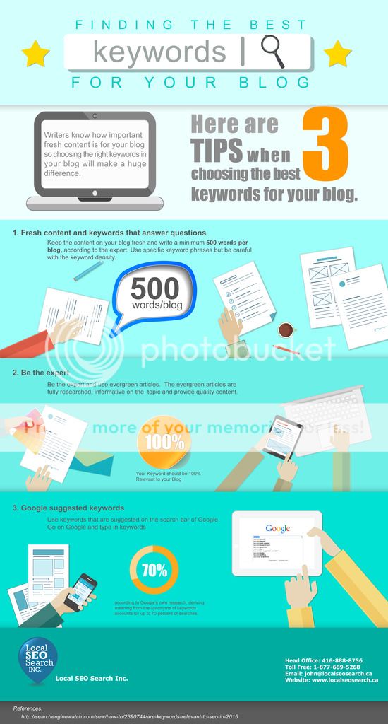 FINDING THE BEST KEYWORDS FOR YOUR BLOG
