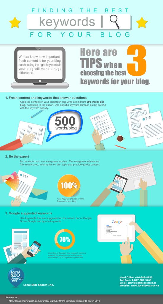 FINDING THE BEST KEYWORDS FOR YOUR BLOG