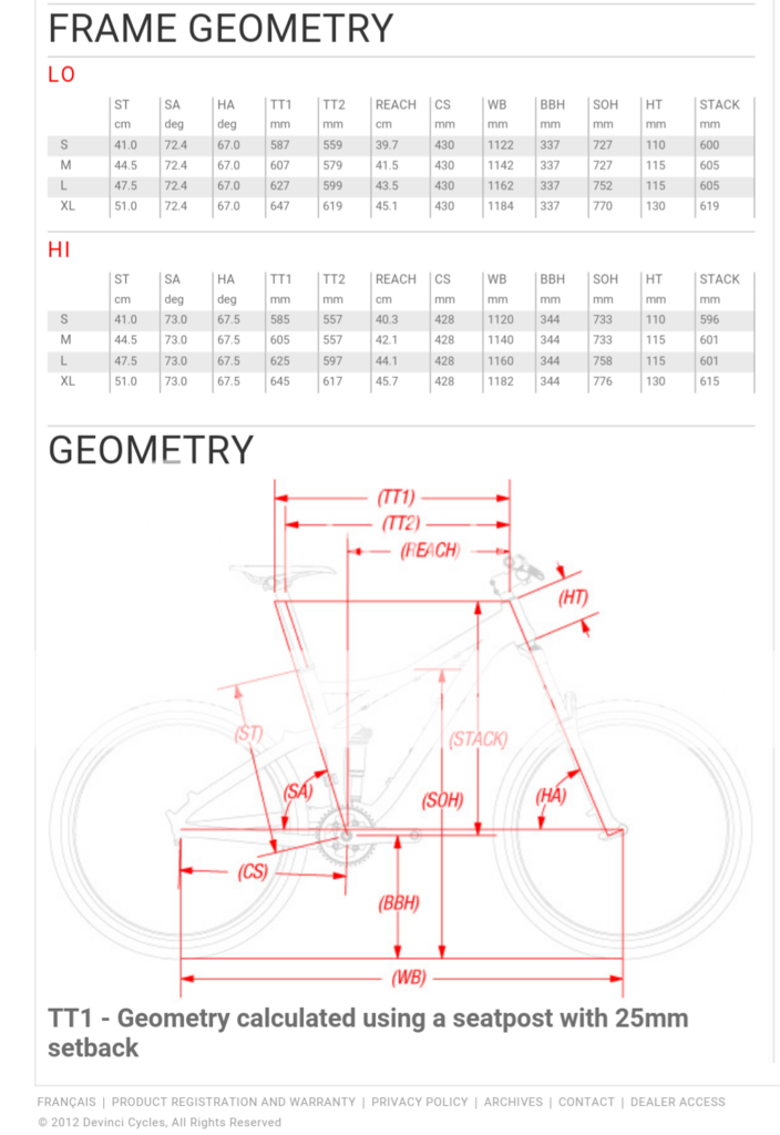 Why does Specialized use offset seatposts and dropper posts? Mountain